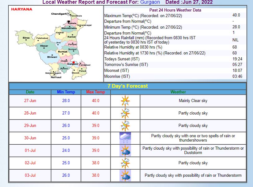 Delhi-NCR Weather Forecast: दिल्ली-एनसीआर में आज भी गर्मी से नहीं मिलेगी राहत, जानिए- कब होगी झमाझम बरसात?