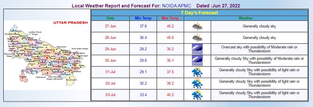 Delhi-NCR Weather Forecast: दिल्ली-एनसीआर में आज भी गर्मी से नहीं मिलेगी राहत, जानिए- कब होगी झमाझम बरसात?