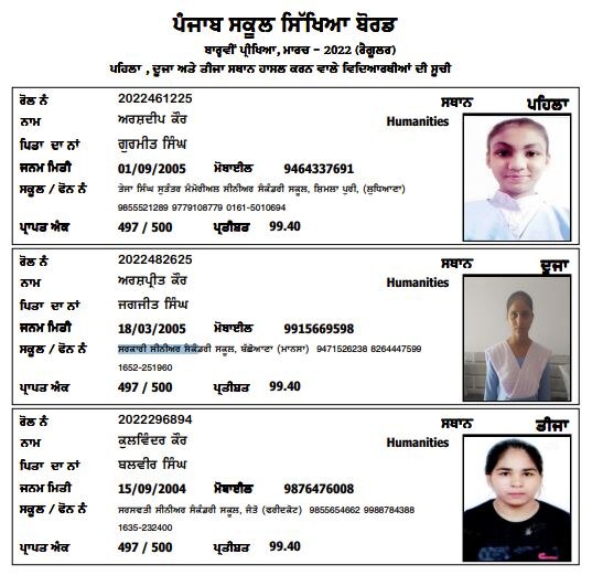 PSEB 12th Toppers List: ਪੰਜਾਬ ਬੋਰਡ ਦੇ ਨਤੀਜਿਆਂ 'ਚ ਕੁੜੀਆਂ ਨੇ ਮਾਰੀਆਂ ਮੱਲਾਂ, ਟੌਪ ਤਿੰਨ ਨੇ ਹਾਸਲ ਕੀਤੇ 500 ਵਿੱਚੋਂ 497 ਅੰਕ