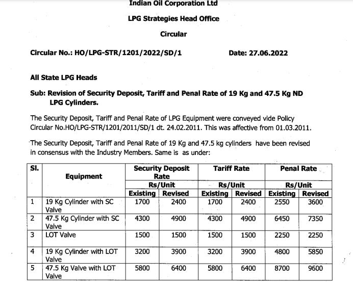 LPG Connection Rate Hike: कमर्शियल एलपीजी कनेक्शन लेना हुआ महंगा, इतनी बढ़ गई कीमतें, जानें कब से लागू 