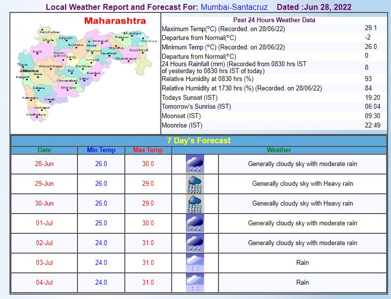 Mumbai Weather Forecast: मुंबई पर इंद्र देवता हुए मेहरबान, आज और कल होगी जमकर बारिश, जानिए मौसम का लेटेस्ट अपडेट