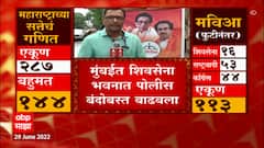 Maharashtra Floor Test : राजकीय संघर्षाच्या पार्श्वभूमीवर शिवसेना भनवात मोठा बंदोबस्त