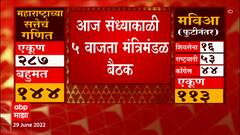 Uddhav Thackeray Last Cabinet Meeting : ठाकरे सरकारची आज शेवटची मित्रमंडळ बैठक? 5 वाजता बैठक होणार