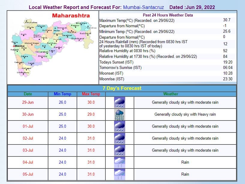 Mumbai Weather Forecast: जून के आखिरी दिन मुंबई में गरज के साथ जमकर बरसेंगे बादल, जानिए- मौसम का लेटेस्ट अपडेट