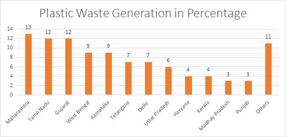 Ban On Identified Single Use Plastic Items | What Will India Do From July 1? Details Here