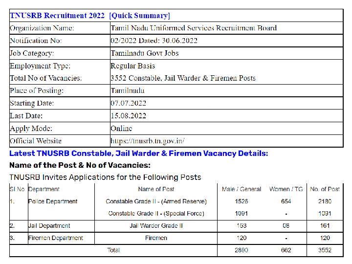 Job Notification : காவலர் பணியிடங்களுக்கான அறிவிப்பை வெளியிட்டது தேர்வு வாரியம்.. முழு விவரம்..