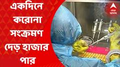 West Bengal Corona : রাজ্য ফের ঊর্ধ্বমুখী করোনা, একদিনে সংক্রমণ দেড় হাজার পার!