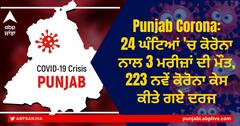 Punjab Corona Update: 24 ਘੰਟਿਆਂ 'ਚ ਕੋਰੋਨਾ ਨਾਲ 3 ਮਰੀਜ਼ਾਂ ਦੀ ਮੌਤ, 223 ਨਵੇਂ ਕੋਰੋਨਾ ਕੇਸ ਕੀਤੇ ਗਏ ਦਰਜ