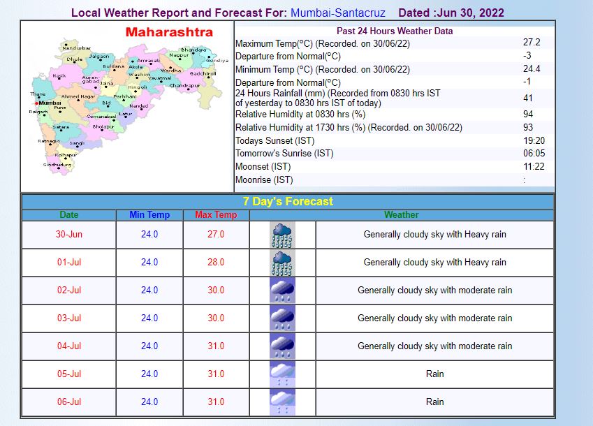 Mumbai Weather Forecast: मुंबई में आज भी भारी बारिश की संभावना, 24 घंटे के लिए जारी किया गया 'येलो अलर्ट