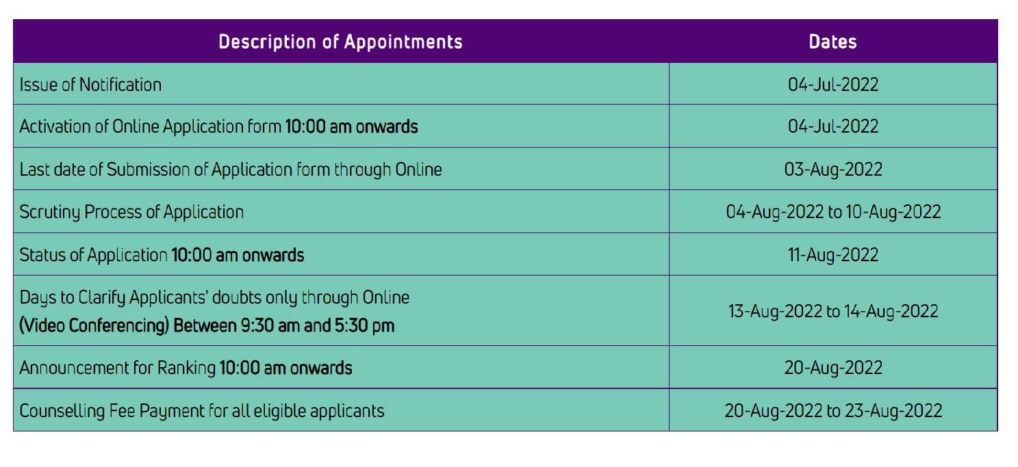 Part Time BE Admission: பகுதிநேர இஞ்சினியரிங் படிப்புகளுக்கு நாளை முதல் விண்ணப்பிக்கலாம். முழு விவரம் இங்கே!