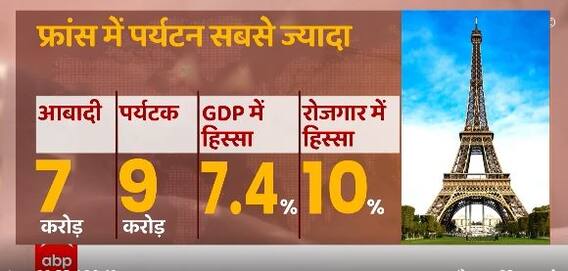 क्या फ्रांस में आर्थिक संकट है और मंदी आनेवाली है ? | abp news Ground Report of France