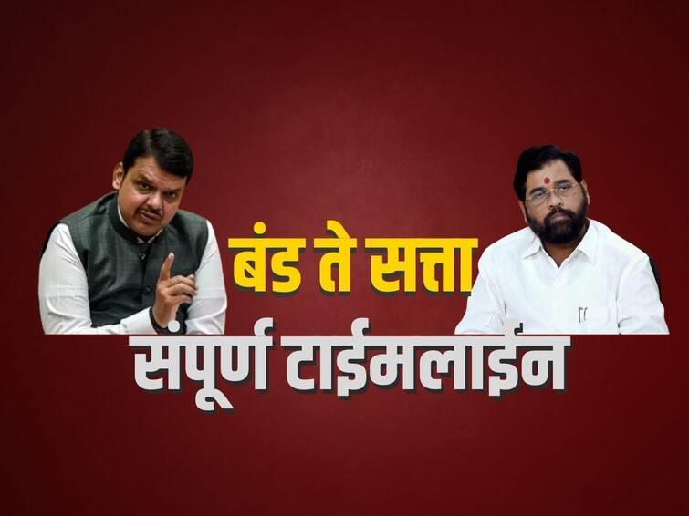 Maharashtra Politics Timeline 14 Day CM Eknath Shinde Deputy CM Devendra Fadnavis Know what's happened maharashtra political crisis and uddhav thackeray resigns  floor test Assembly Session Vidhansabha Marathi News Maharashtra Politics Timeline : बंड ते बहुमत चाचणी!  21 जूनच्या रात्रीपासून आजपर्यंत नेमकं काय काय घडलं? वाचा एका क्लिकवर