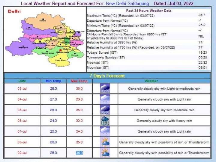 Delhi-NCR Weekly Weather Forecast: दिल्ली-एनसीआर में आज भी बारिश का अलर्ट, जानें- इस हफ्ते कैसा रहेगा मौसम का हाल