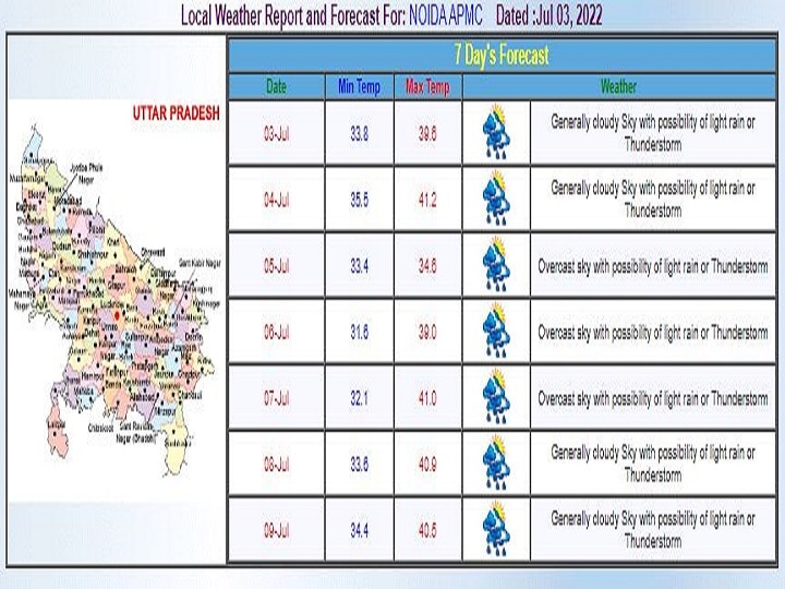 Delhi-NCR Weekly Weather Forecast: दिल्ली-एनसीआर में आज भी बारिश का अलर्ट, जानें- इस हफ्ते कैसा रहेगा मौसम का हाल