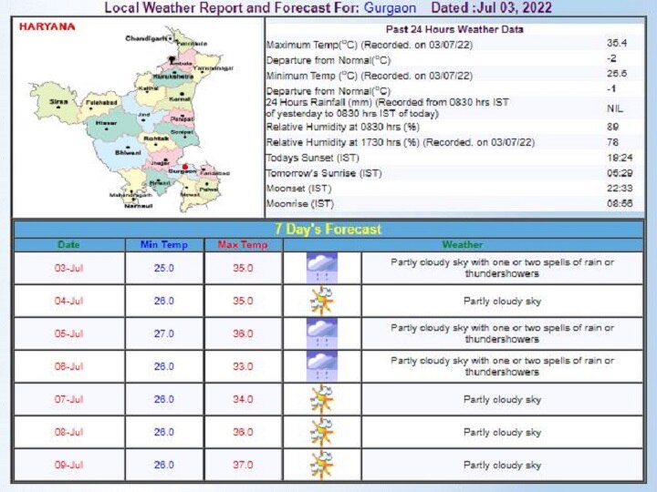 Delhi-NCR Weekly Weather Forecast: दिल्ली-एनसीआर में आज भी बारिश का अलर्ट, जानें- इस हफ्ते कैसा रहेगा मौसम का हाल