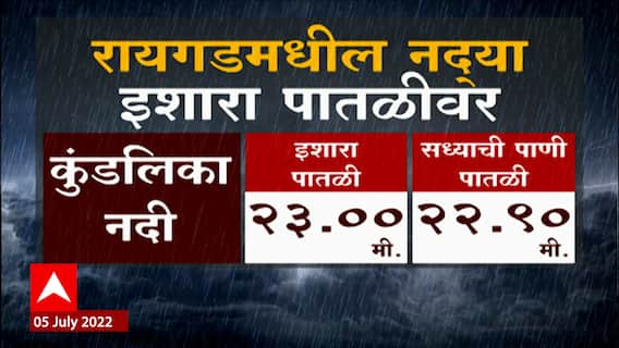 Konkan Heavy Rain: रायगडमधील नद्या इशारा पातळीवर ABP Majha