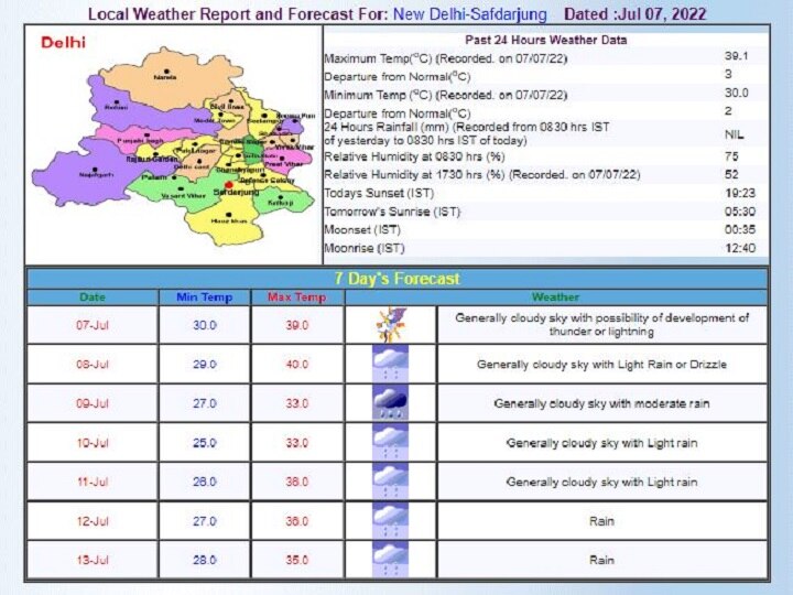 Delhi-NCR Weather Forecast Today: दिल्ली-एनसीआर में उमस भरी गर्मी हाल हो रहा बेहाल, जानें- क्या आज होगी बारिश