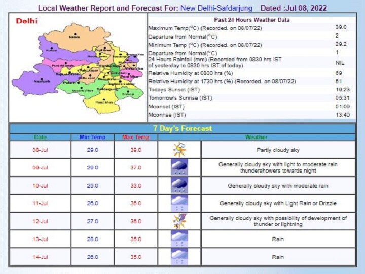 Delhi-NCR Weather Forecast Today: उमस भरी गर्मी से उबल रहा दिल्ली-एनसीआर, बढ़ा बारिश का इंतजार, जानें- आज के मौसम का पूरा हाल