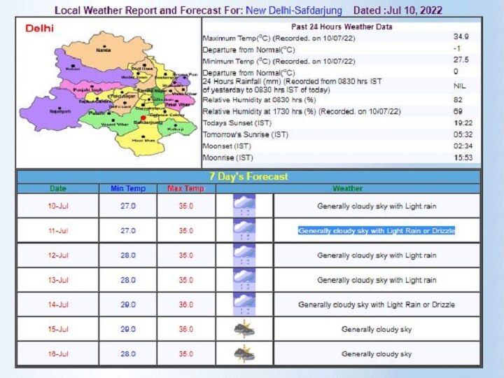 Delhi-NCR Weekly Weather Forecast: बारिश के लिए बेचैन दिल्ली-एनसीआर के लोग, लगातार बढ़ रहा इंतजार, जानें- इस हफ्ते कैसा रहेगा मौसम का हाल
