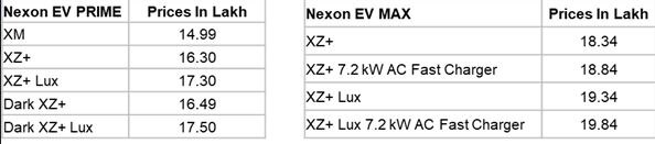 Tata Launches Nexon EV Prime With More Features To Match EV Max — Details Here