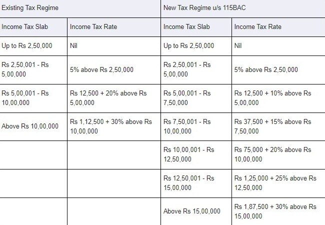 ITR Filing: ਇਨਕਮ ਟੈਕਸ ਰਿਟਰਨ ਭਰਨ ਲਈ ਆਖ਼ਰੀ ਡੇਟ ਦੀ ਨਾ ਕਰੋ ਵੇਟ, ਜਲਦ ਰਿਟਰਟਨ ਭਰਨ `ਤੇ ਮਿਲਣਗੇ ਇਹ ਫ਼ਾਇਦੇ