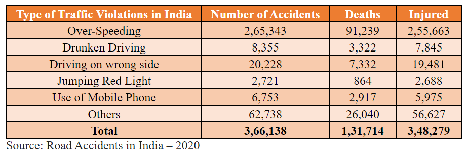 Traffic Scenarios in India: গোটা দেশে ট্রাফিক পুলিশে ফাঁকা অনেক পদ, রাজ্য কোথায়?