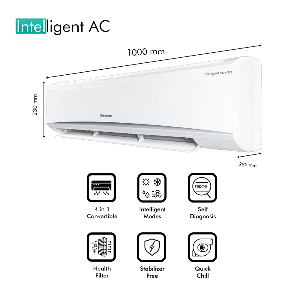 Best AC Deal: Hisense के इन न्यू लॉन्च Split AC पर चल रही है रेड हॉट सेल