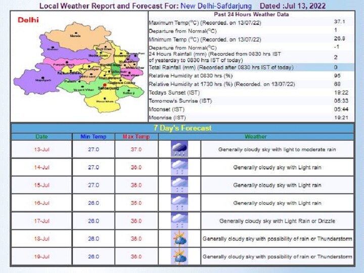 Delhi-NCR Weather Forecast Today: दिल्ली-एनसीआर में अच्छी बारिश के लिए अभी करना होगा इंतजार, जानें- आज कैसा रहने वाला है मौसम