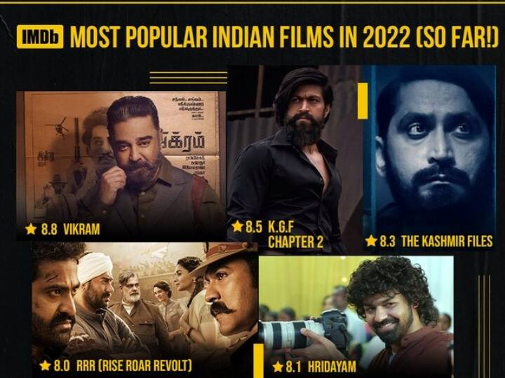 KGF 2 Gangubai Kathiawadi A Thursday Vikram The Kashmir Files RRR Know IMDB Rating of Films Released In 2022 'अ थर्सडे' और 'गंगूबाई काठियावाड़ी' IMDB पर बनीं 2022 की सबसे पॉपुलर इंडियन फिल्म, देखें बाकी फिल्मों के रेटिंग
