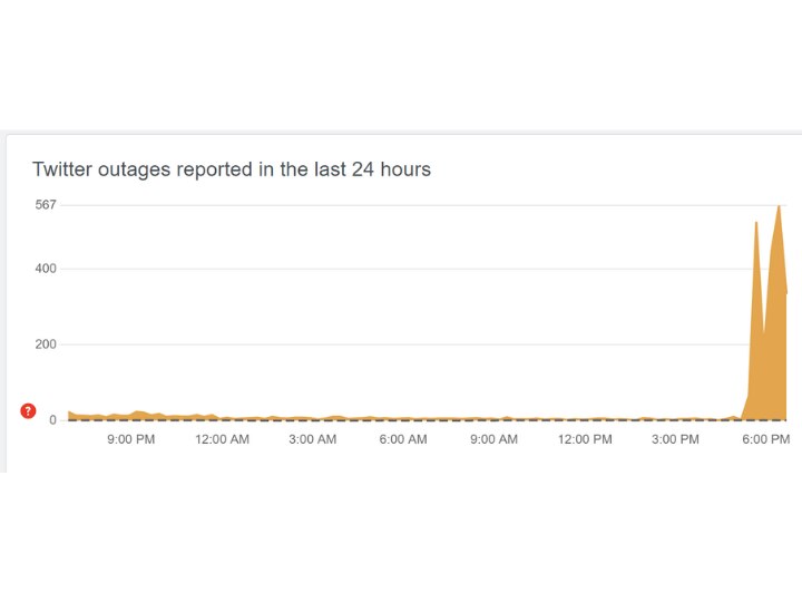 Twitter Suffers Longest Outage Globally, Including In India