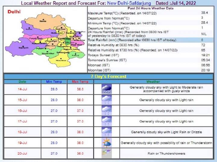 Delhi-NCR Weather Forecast Today: दिल्ली में उमस भरी गर्मी कर रही परेशान, जानें- क्या आज मिलेगी राहत