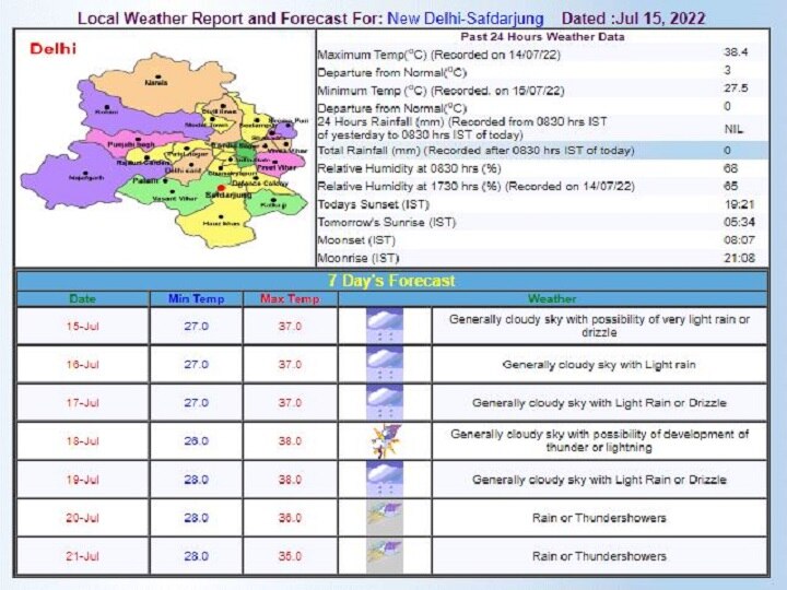 Delhi Weather Update: दिल्ली में होगी बारिश या उमस भरी गर्मी करेगी परेशान? जानें- मौसम का अपडेट