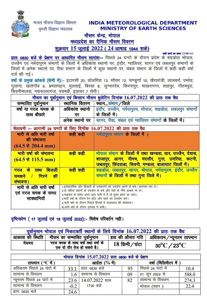 MP Weather Update Today: एमपी में भारी बारिश अभी नहीं छोड़ेगी साथ, आज इन जगहों पर बारिश के साथ बिजली गिरने का अलर्ट