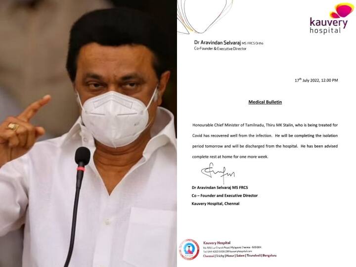 கொரோனாவில் இருந்து மீண்டார் முதலமைச்சர் ஸ்டாலின்... நாளை டிஸ்சார்ஜ்!