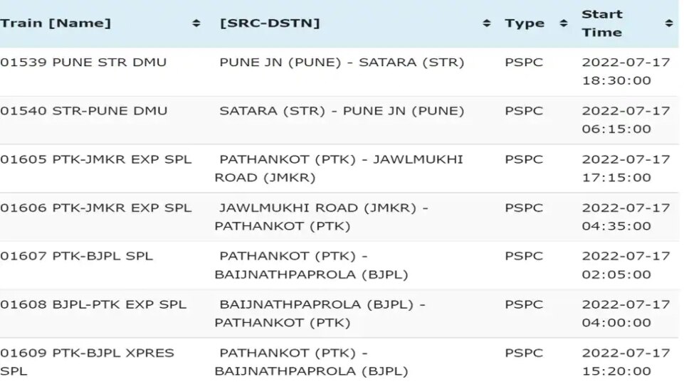 Indian Railways Update: ஒரே நாளில் 200க்கும் மேற்பட்ட ரயில்கள் ரத்து.. விவரத்தை கூறிய ரயில்வேதுறை!