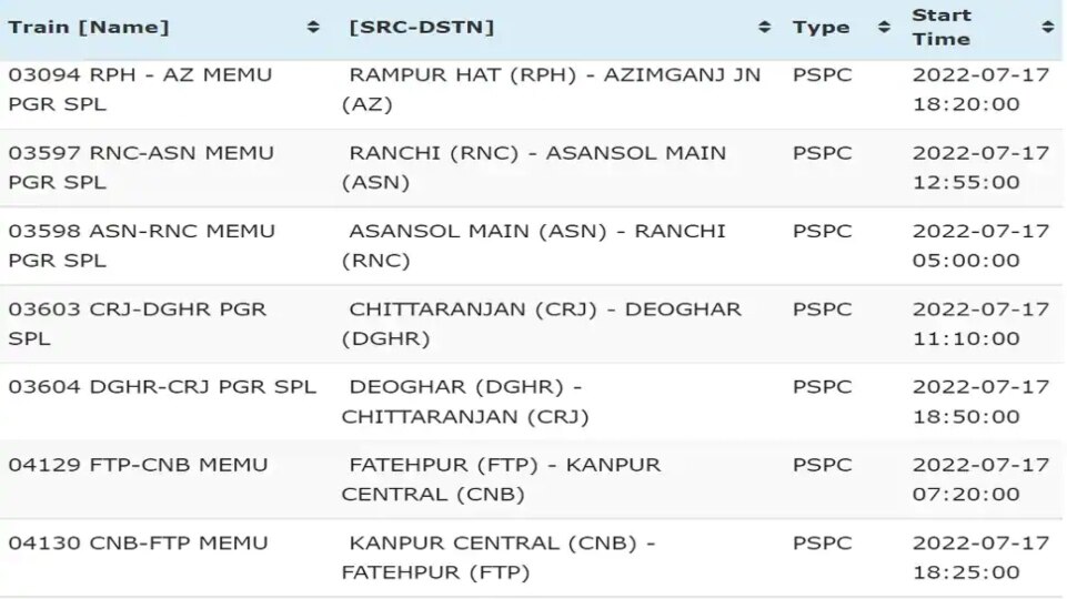 Indian Railways Update: ஒரே நாளில் 200க்கும் மேற்பட்ட ரயில்கள் ரத்து.. விவரத்தை கூறிய ரயில்வேதுறை!