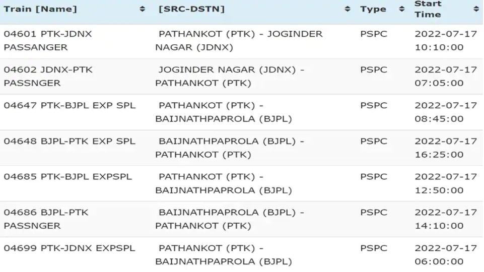 Indian Railways Update: ஒரே நாளில் 200க்கும் மேற்பட்ட ரயில்கள் ரத்து.. விவரத்தை கூறிய ரயில்வேதுறை!