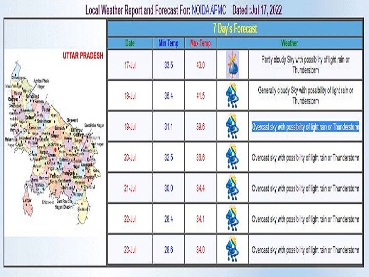 Delhi-NCR Weekly Weather Forecast: दिल्ली-एनसीआर में इस हफ्ते बूंदा-बांदी से लेकर तेज बारिश के आसार, जानें- आज के मौसम का पूरा हाल