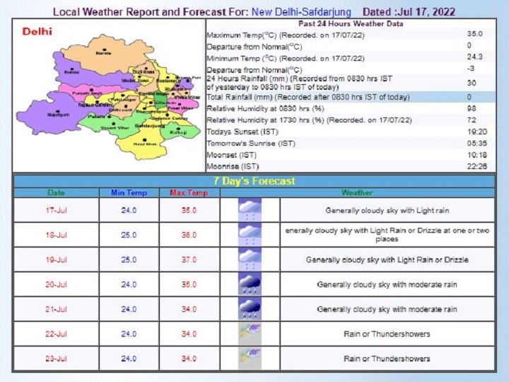 Delhi-NCR Weekly Weather Forecast: दिल्ली-एनसीआर में इस हफ्ते बूंदा-बांदी से लेकर तेज बारिश के आसार, जानें- आज के मौसम का पूरा हाल