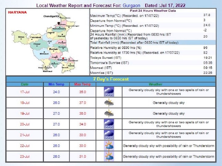 Delhi-NCR Weekly Weather Forecast: दिल्ली-एनसीआर में इस हफ्ते बूंदा-बांदी से लेकर तेज बारिश के आसार, जानें- आज के मौसम का पूरा हाल