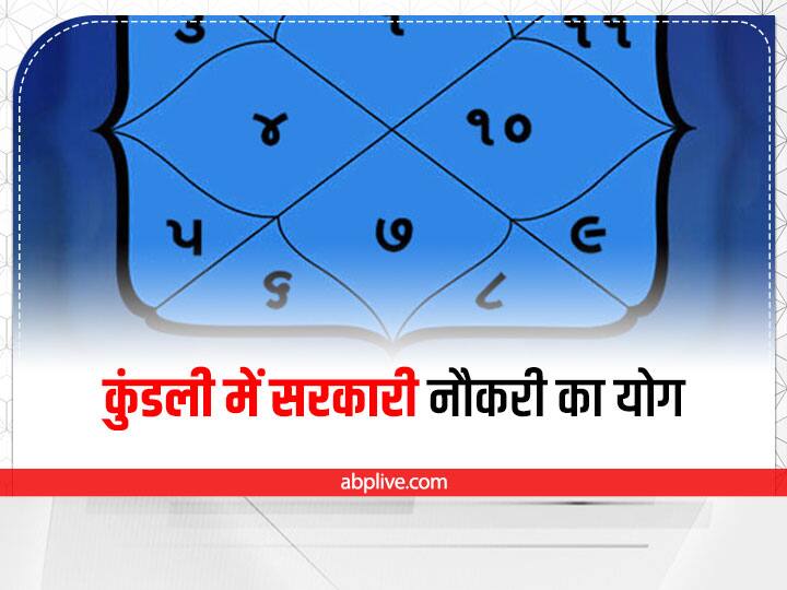 Astrology government job yog in kundly can get easily govt service know your about kundly Astrology: कुंडली में होती है यह विशेषता तो मिलती है सरकारी नौकरी, जानें अपनी विशेषता