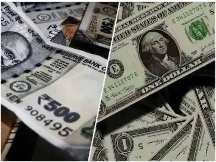 Rupee is Strongly moving ahead on basis of FII buying, Gained 24 paisa in opening  Rupee Vs Dollar: विदेशी निवेशकों की खरीदारी से रुपये में शानदार उछाल, 24 पैसे चढ़कर 79.24 प्रति डॉलर पर खुला