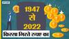 Explained: भारत की आज़ादी से लेकर 2022 तक कहानी लुढ़कते Indian Rupee और उड़ान भरते US Dollar की