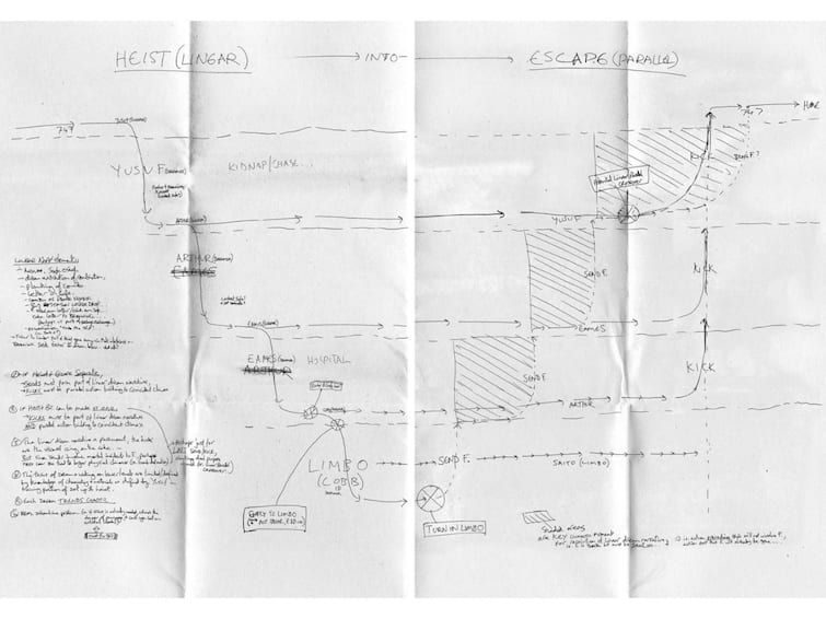 Christopher Nolan Hand Drawn Inception Plot Map Goes Viral What It Tells Us About The Multiple Dream Layers Leonardo DiCaprio Tom Hardy Cillian Murphy Christopher Nolan's Hand-Drawn 'Inception' Plot Map Goes Viral: What It Tells Us About The Multiple Dream Layers
