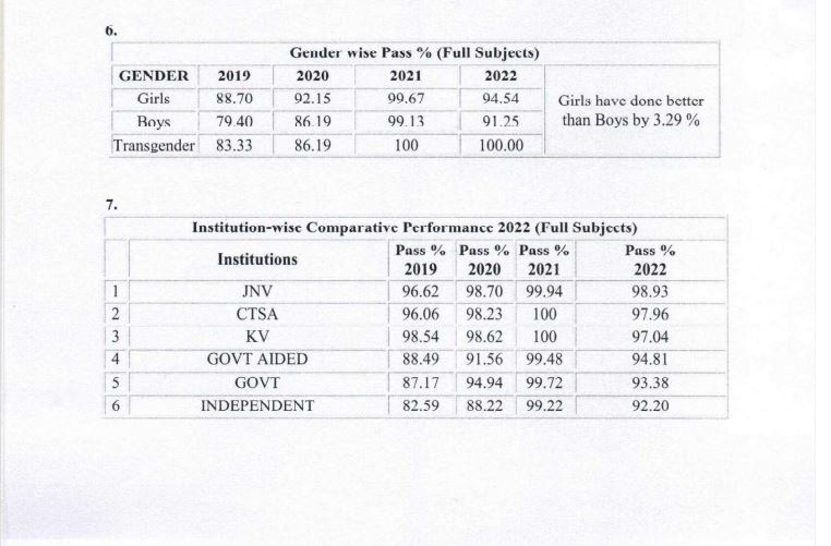 CBSE 12th Result: इस साल 92.71 फीसदी छात्रों ने पास की परीक्षा, यहां देखें पिछले 5 सालों के आंकड़ें