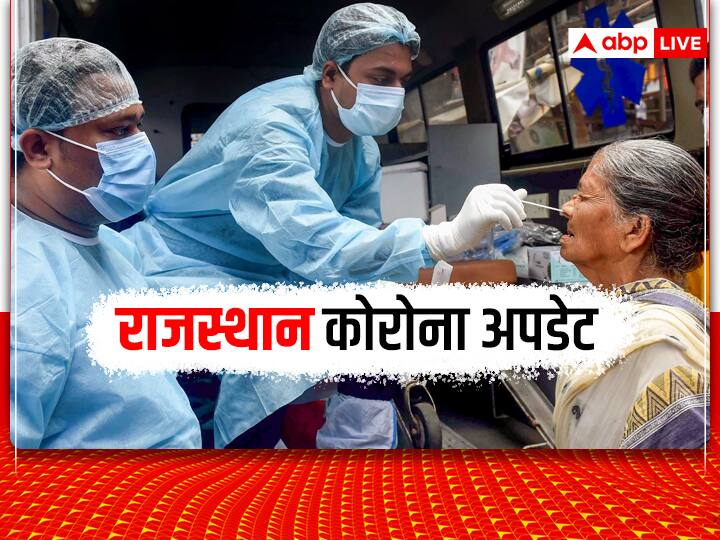 Rajasthan Corona update today report 250 new covid 19 cases one patient died Rajasthan Corona Update: राजस्थान में लगातार बढ़ रहे कोरोना के मामले, एक दिन में आए 250 नए केस