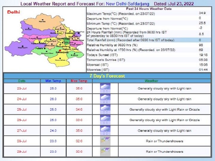 Delhi-NCR Weather Forecast Today: दिल्ली में लौटी उमस भरी गर्मी, आज भी हल्की बारिश का अनुमान, जानें- कल से कैसा रहेगा मौसम