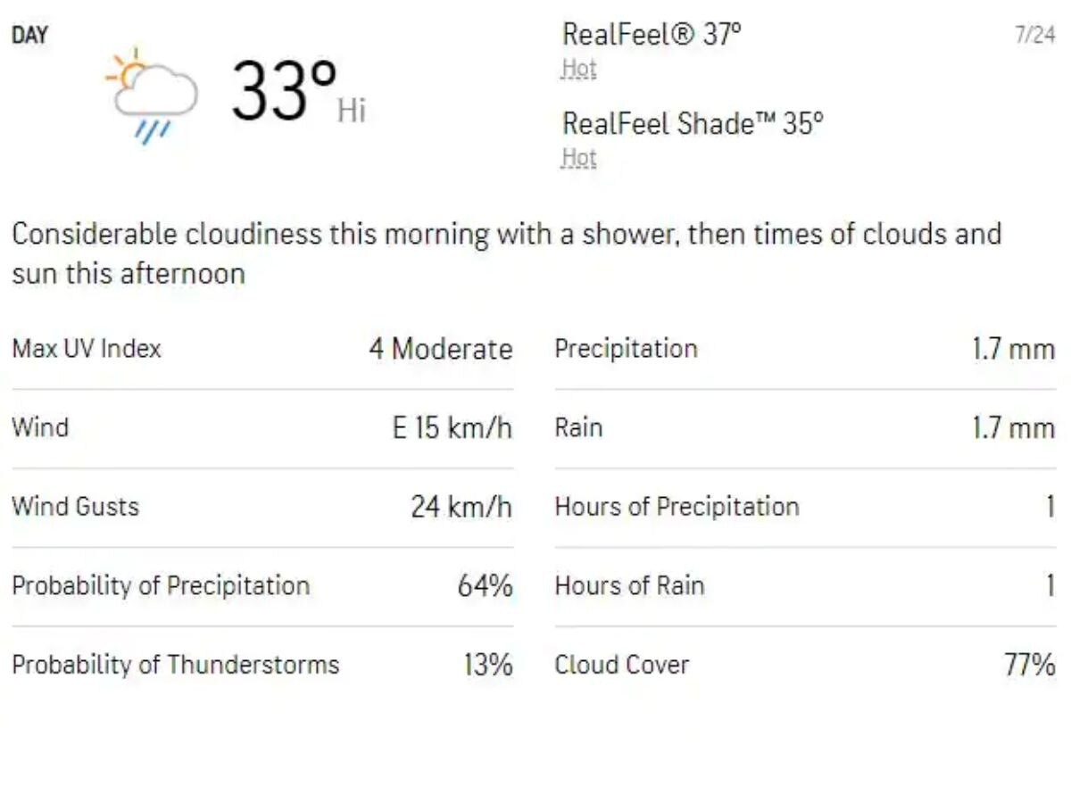 IND vs WI, 2nd ODI, Weather Report : भारत विरुद्ध वेस्ट इंडीज सामन्यात पावसाचा व्यत्यय? जाणून घ्या हवामानाची स्थिती