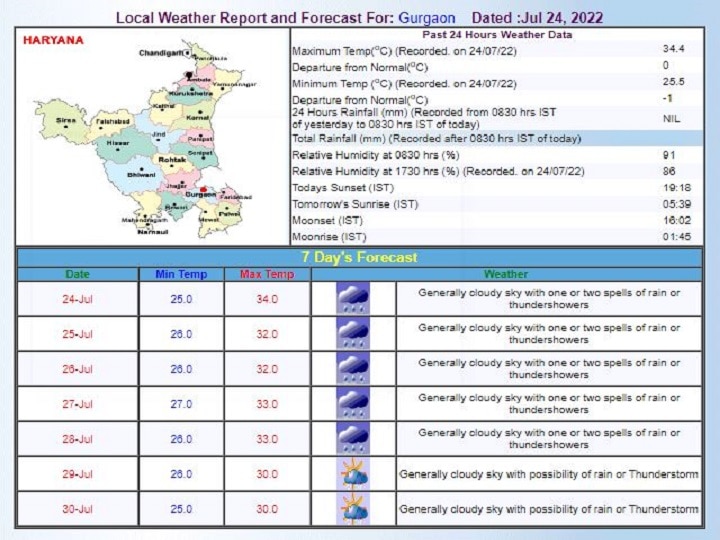 Delhi-NCR Weekly Weather Forecast: दिल्ली-एनसीआर में बढ़ेगी उमस भरी गर्मी, आज हल्की बारिश के भी आसार, जानें- इस पूरे हफ्ते कैसा रहेगा मौसम