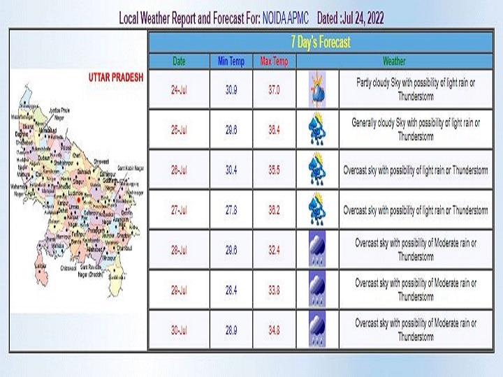 Delhi-NCR Weekly Weather Forecast: दिल्ली-एनसीआर में बढ़ेगी उमस भरी गर्मी, आज हल्की बारिश के भी आसार, जानें- इस पूरे हफ्ते कैसा रहेगा मौसम